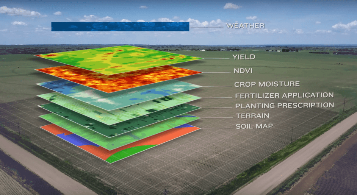 Precision agriculture